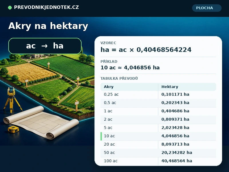 Akry na hektary