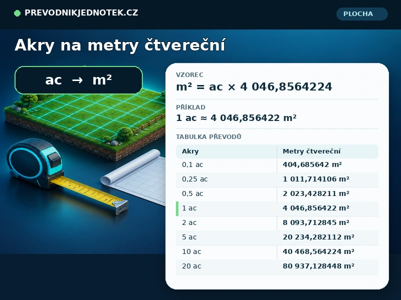 Akry na metry čtvereční