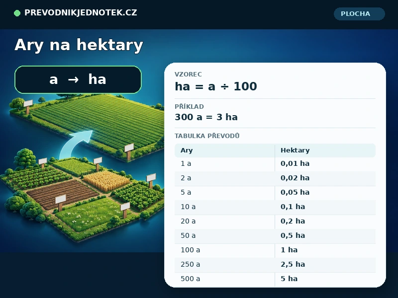 Ary na hektary