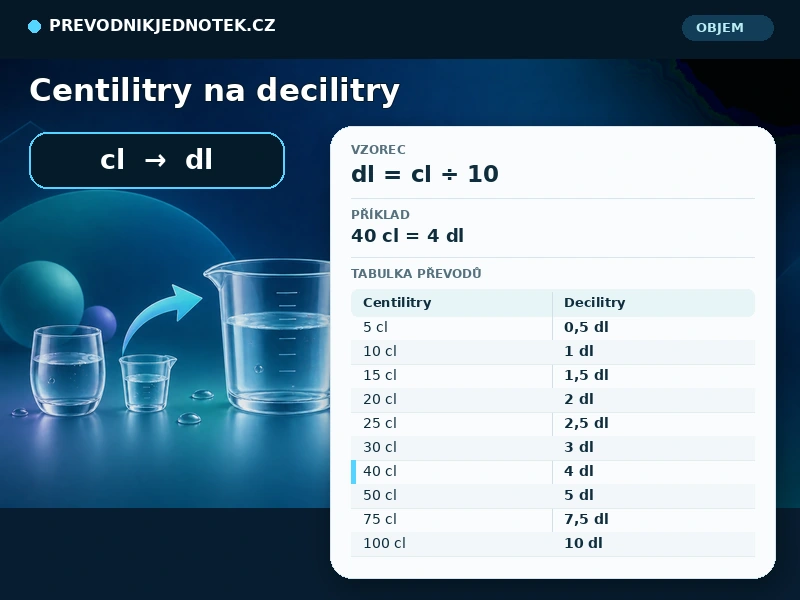 Centilitry na decilitry