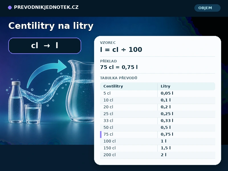 Centilitry na litry