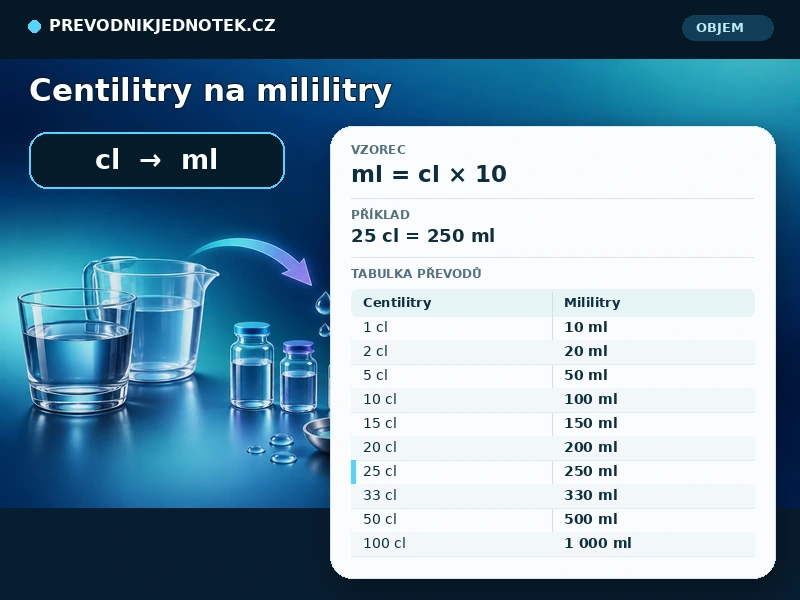 Centilitry na mililitry