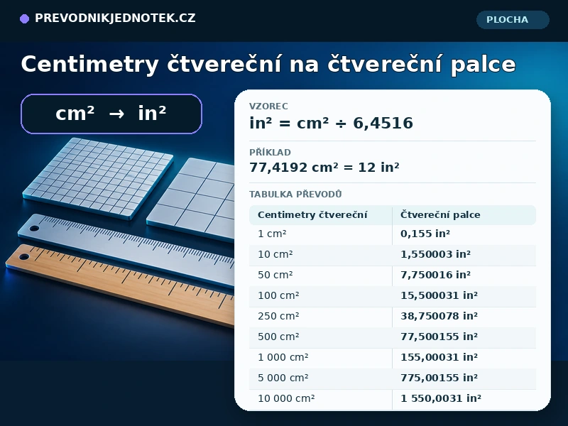 Centimetry čtvereční na čtvereční palce