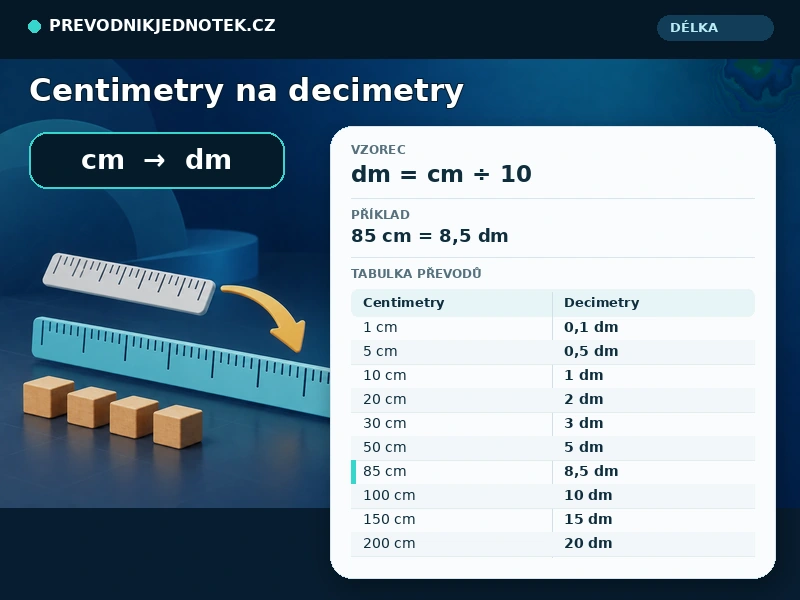 centimetry na decimetry