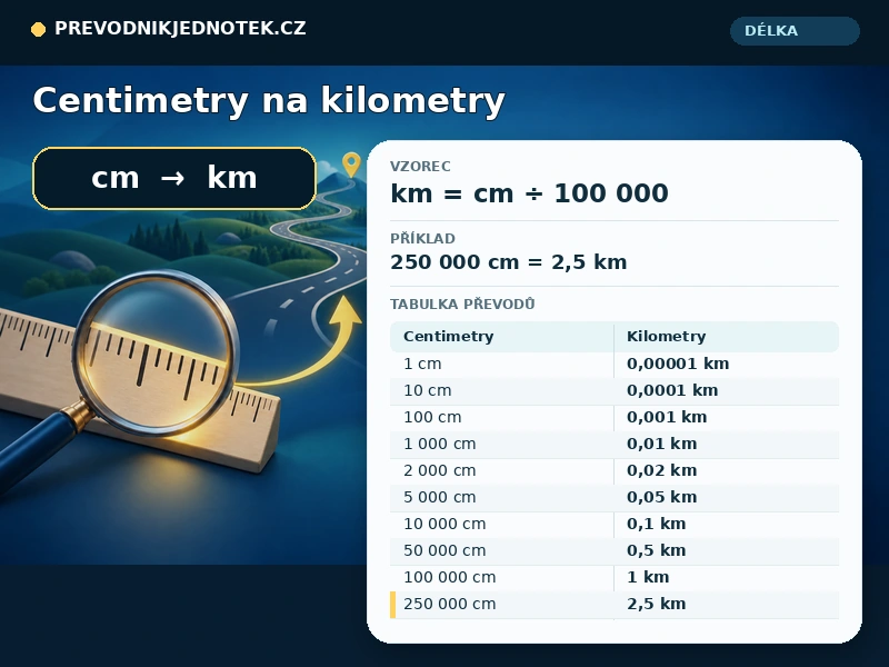 Centimetry na kilometry