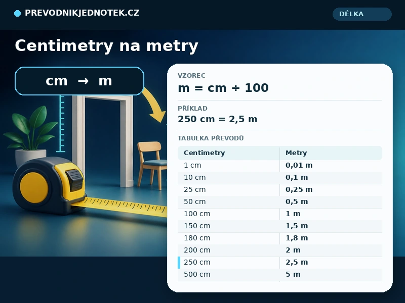 Centimetry na metry