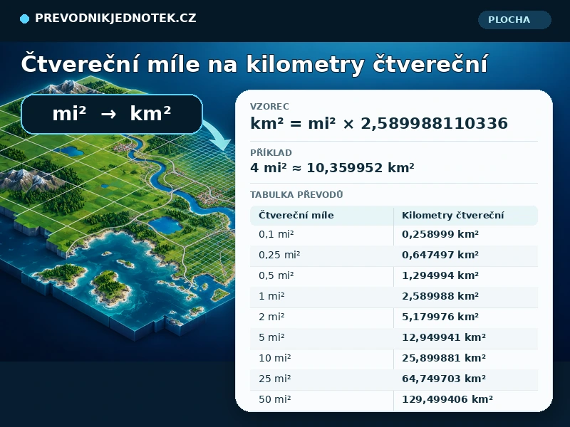 Čtvereční míle na kilometry čtvereční