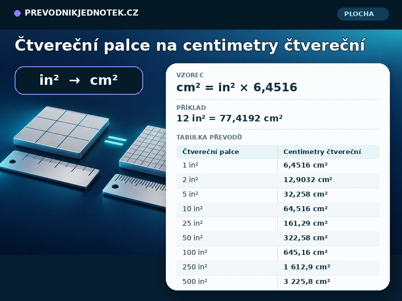 Čtvereční palce na centimetry čtvereční