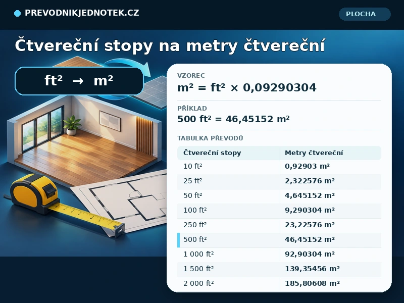 Čtvereční stopy na metry čtvereční