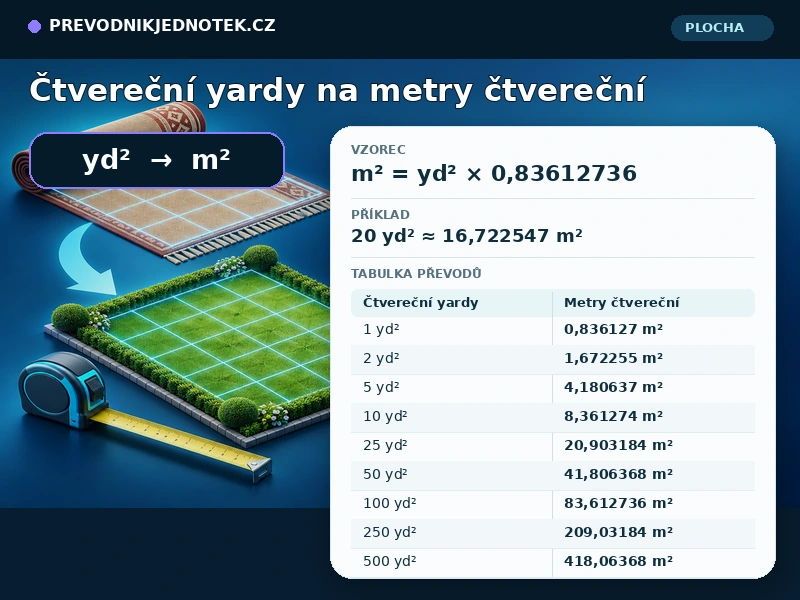 Čtvereční yardy na metry čtvereční