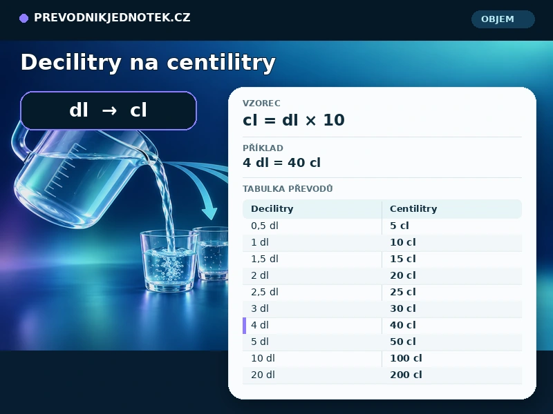 Decilitry na centilitry