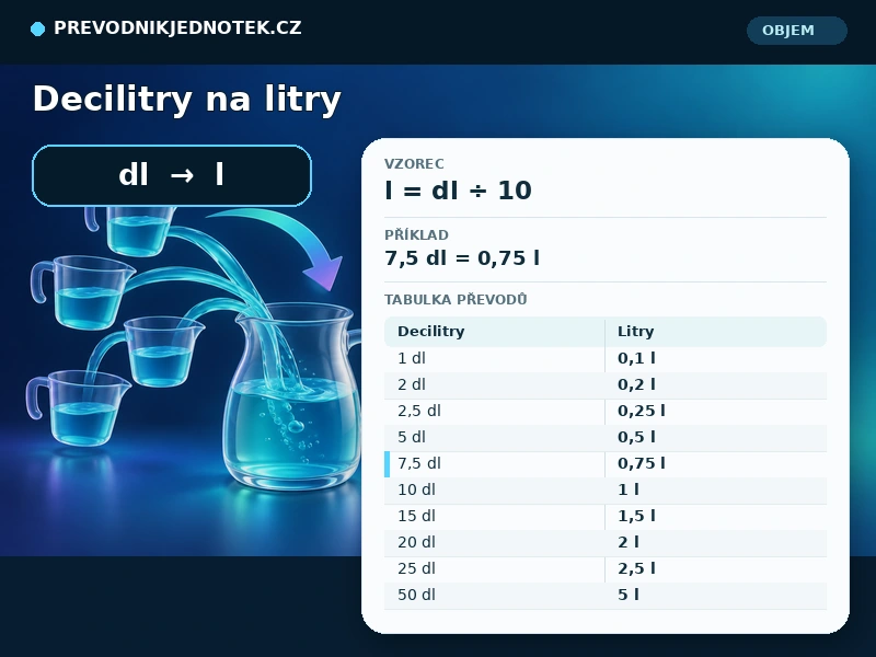 Decilitry na litry
