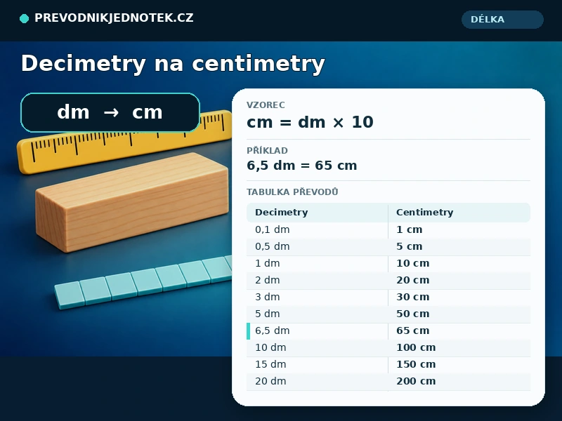 Decimetry na centimetry
