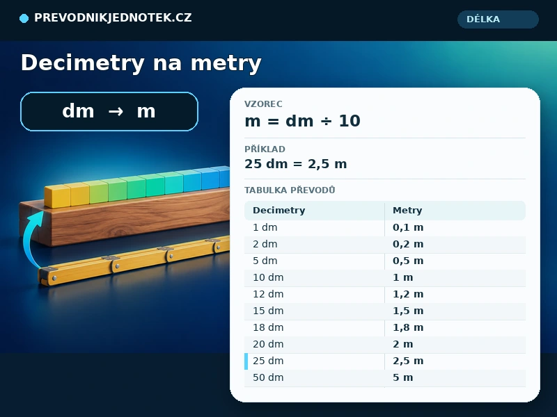 Decimetry na metry