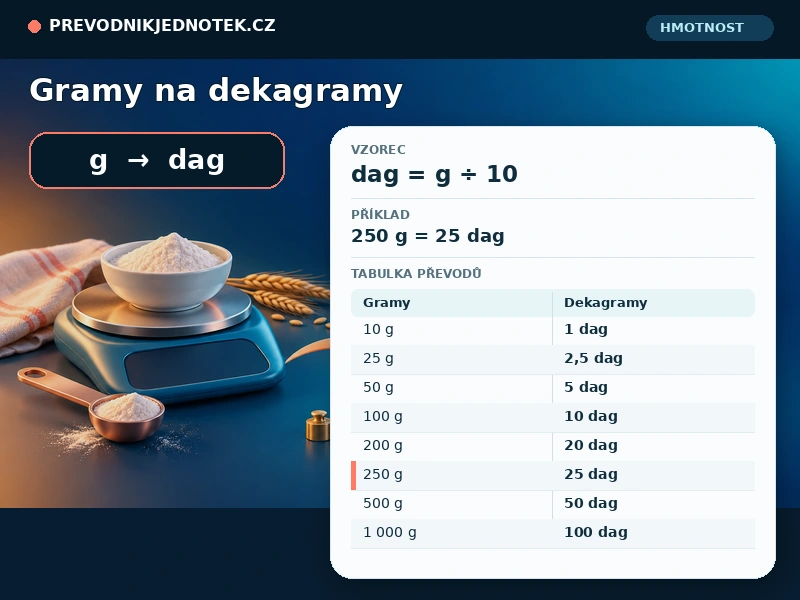 Gramy na dekagramy