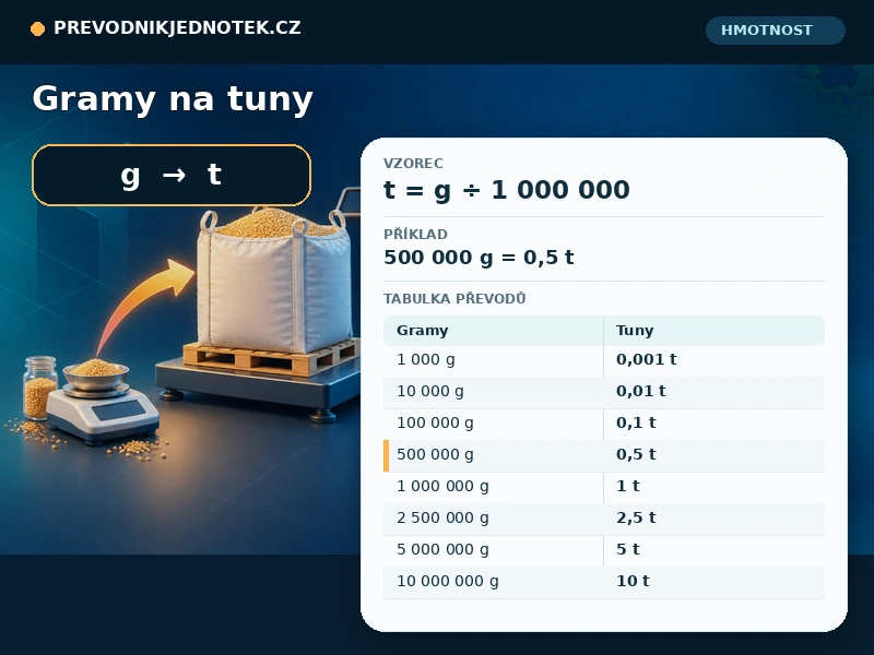 Gramy na tuny