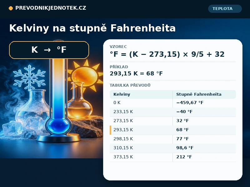 Kelviny na stupně Fahrenheita