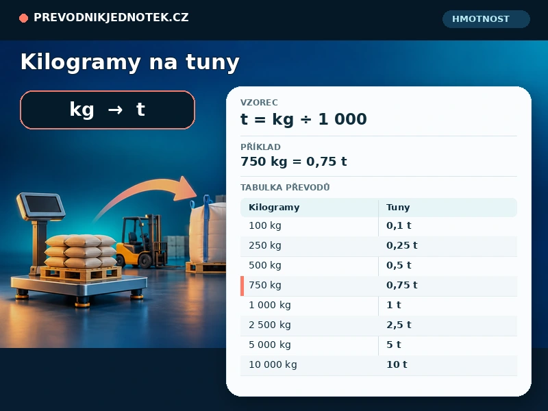 Kilogramy na tuny