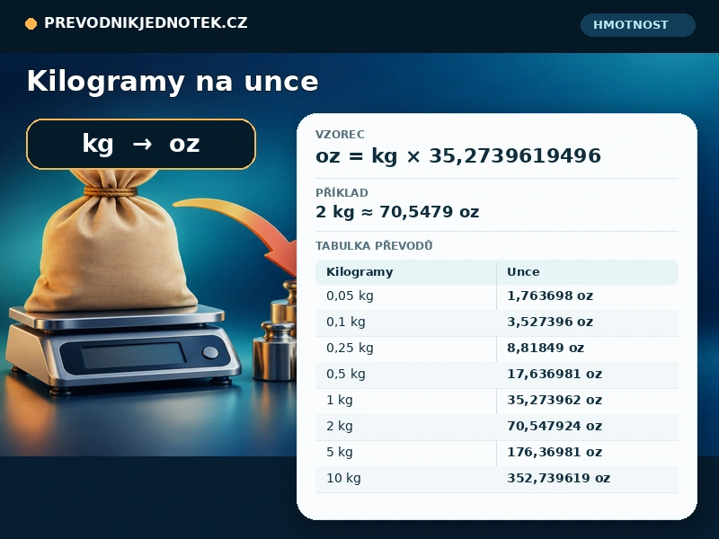Kilogramy na unce
