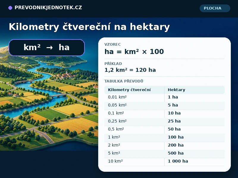 Kilometry čtvereční na hektary