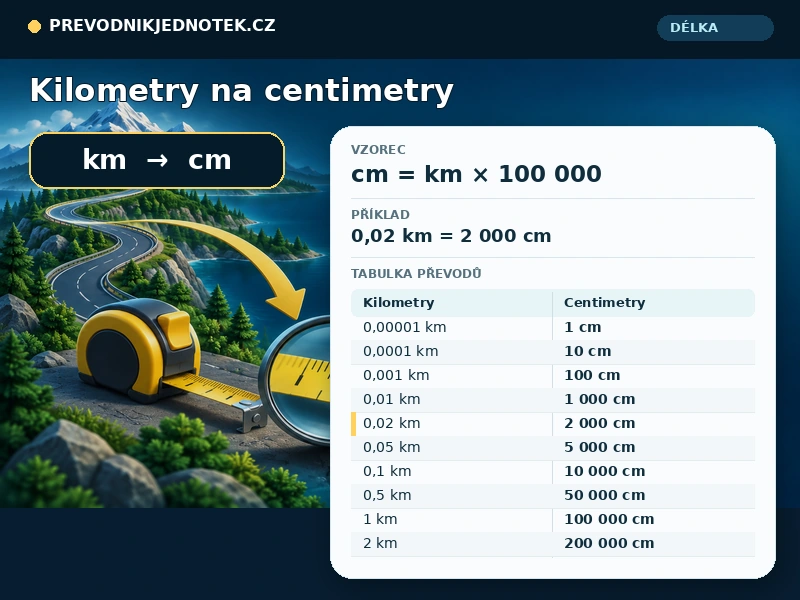 Kilometry na centimetry