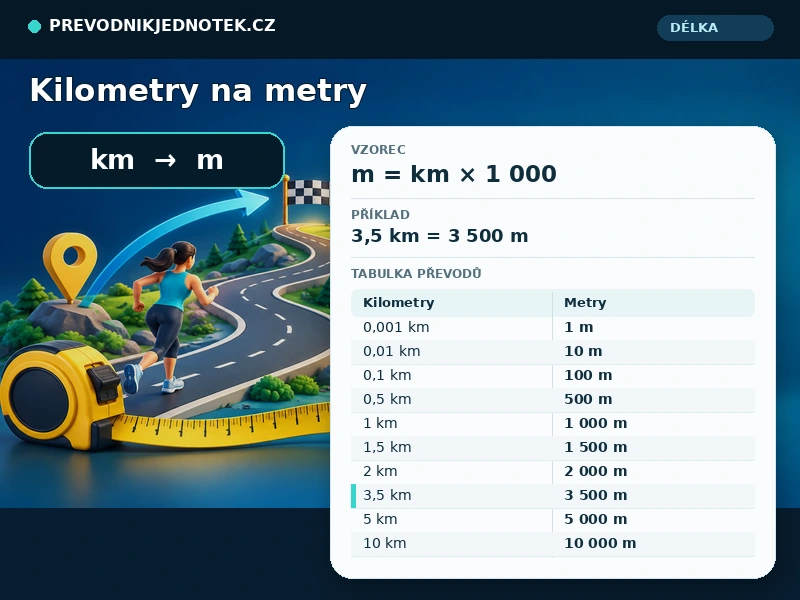 Kilometry na metry
