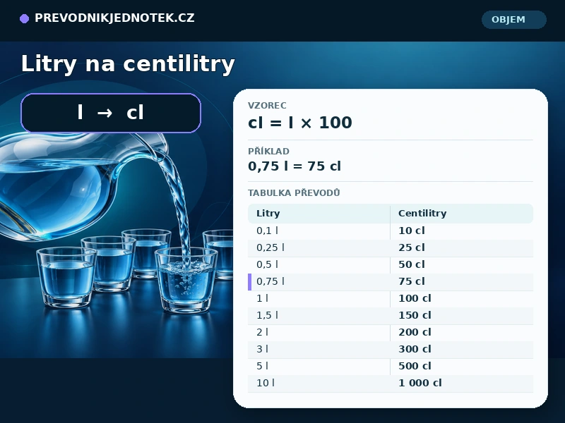 Litry na centilitry
