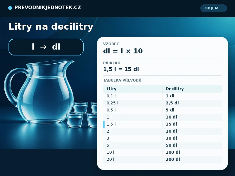 Litry na decilitry