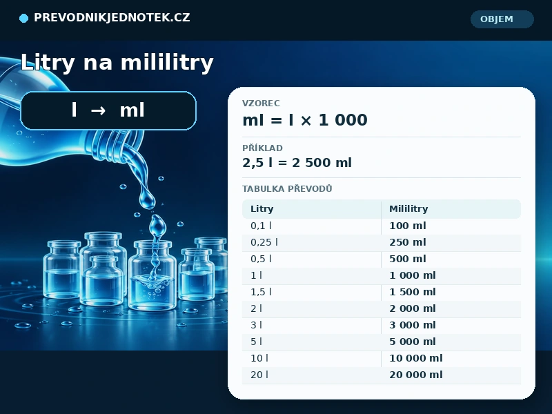 Litry na mililitry