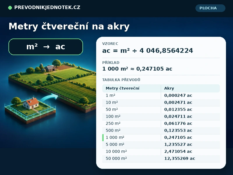 Metry čtvereční na akry