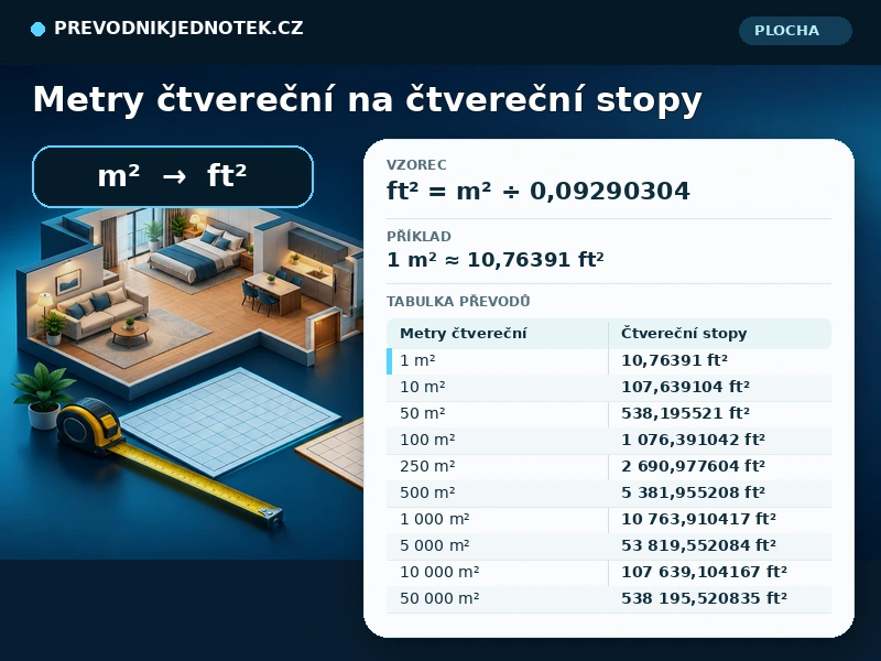 Metry čtvereční na čtvereční stopy