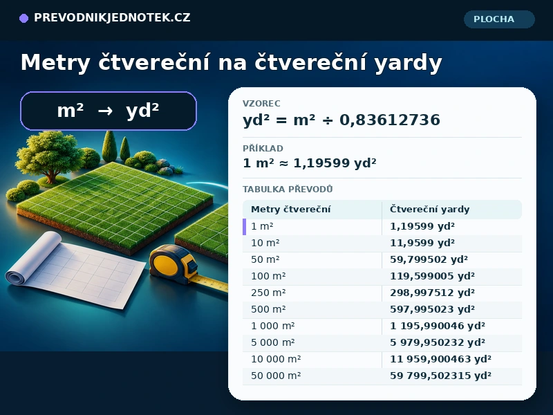 Metry čtvereční na čtvereční yardy