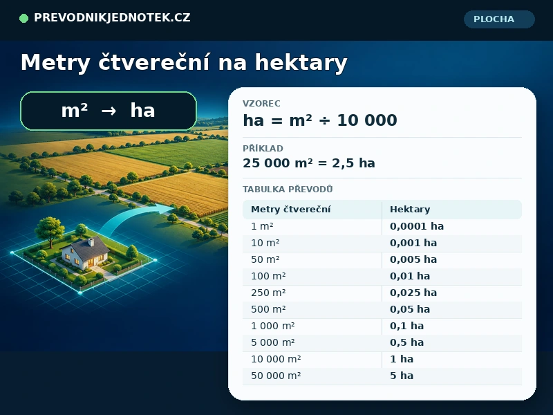 Metry čtvereční na hektary