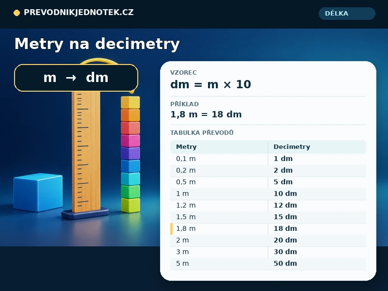 Metry na decimetry