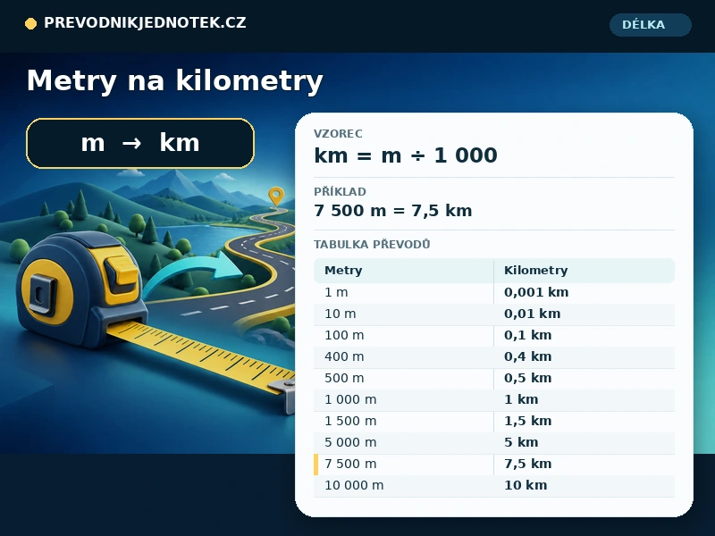 Metry na kilometry