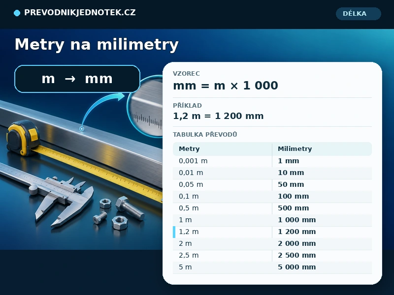 Metry na milimetry