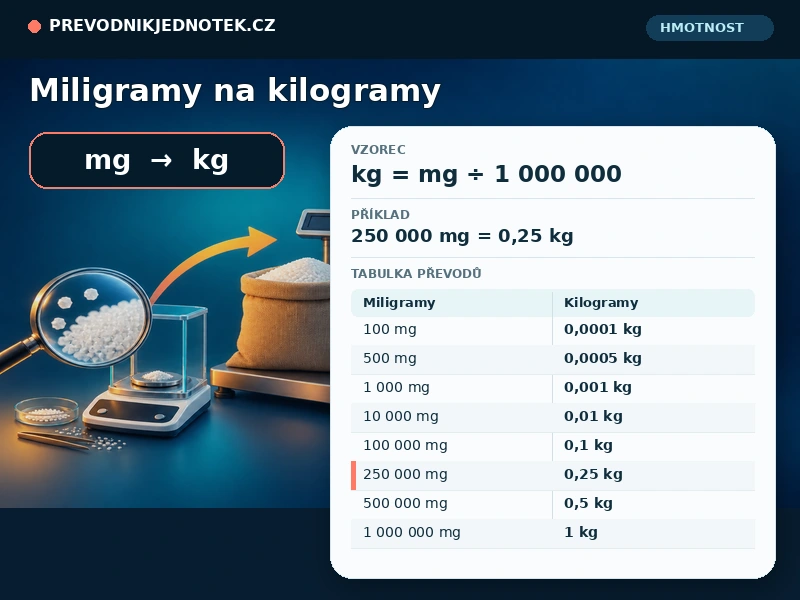 Miligramy na kilogramy
