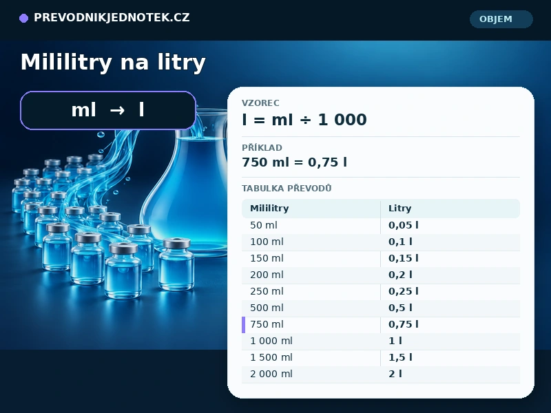Mililitry na litry