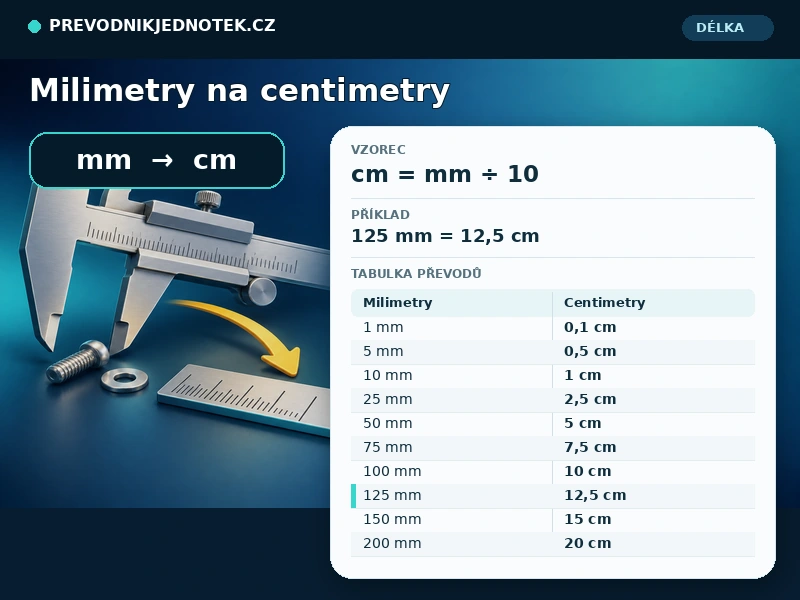 Milimetry na centimetry
