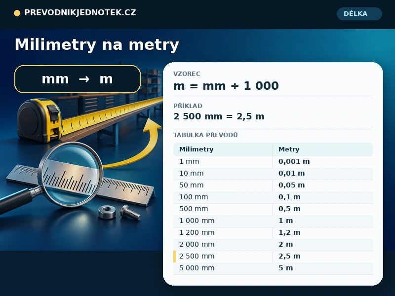 Milimetry na metry