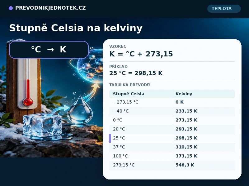 Stupně Celsia na kelviny