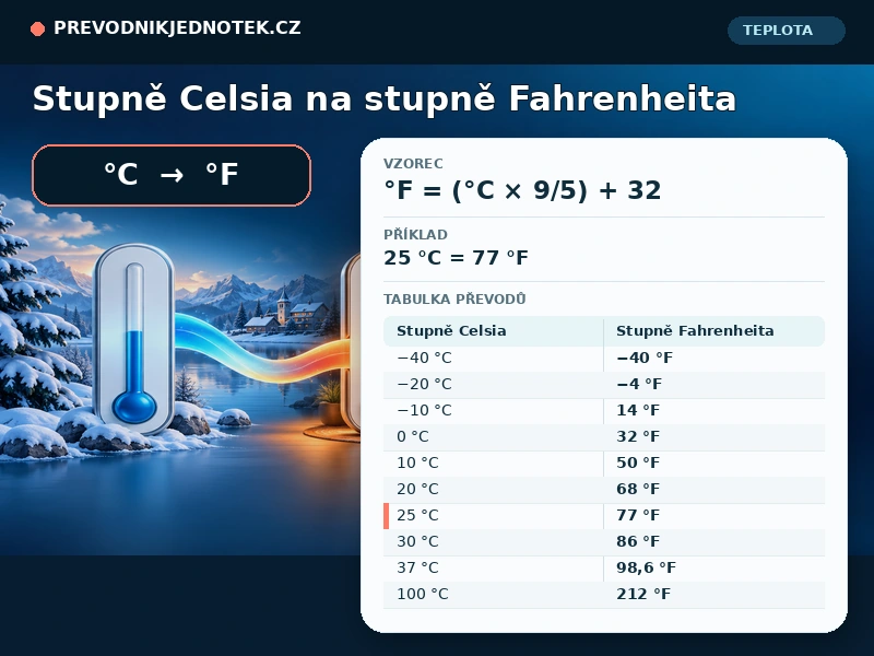 Stupně Celsia na stupně Fahrenheita