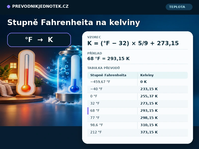 Stupně Fahrenheita na kelviny