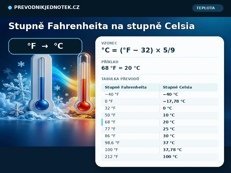 Stupně Fahrenheita na stupně Celsia