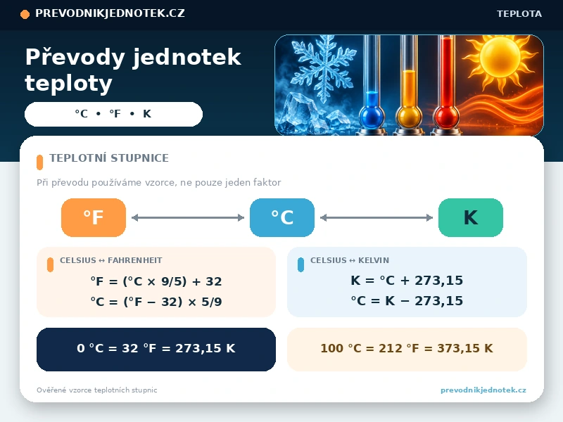 Převody jednotek teploty