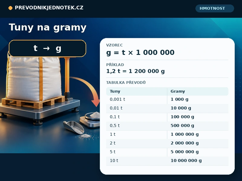 Tuny na gramy