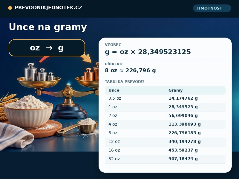 Unce na gramy