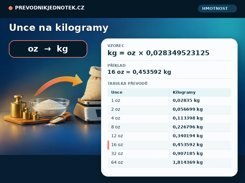 Unce na kilogramy